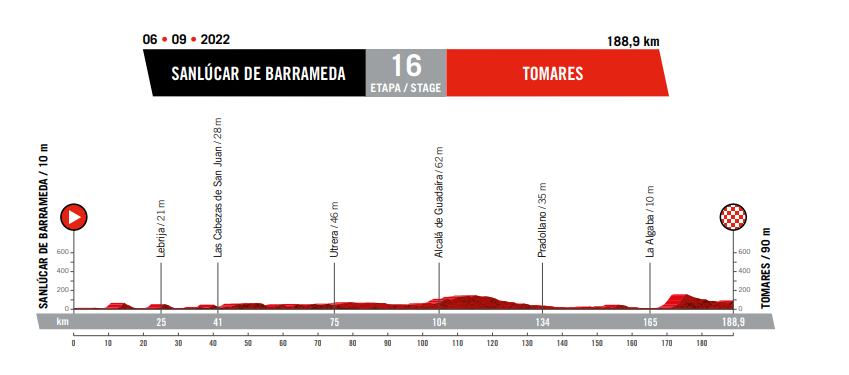 Utrera será parte de la Vuelta Ciclista a España 2022 en su etapa 16 entre Sanlúcar y Tomares el 6 de septiembre